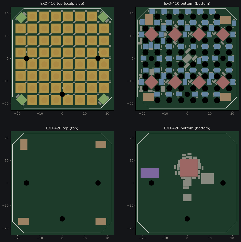 Placement of both boards